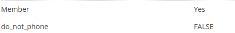 Screenshot of two fields in an Action Network activist record. The 'Member' field has the value 'Yes,' and the 'do_not_phone' field has the value 'FALSE,' indicating that the individual is a member and has not opted out of receiving phone calls.